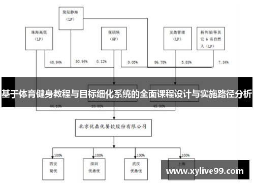 基于体育健身教程与目标细化系统的全面课程设计与实施路径分析