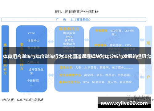 体育组合训练与年度训练行为演化图谱课程模块对比分析与发展路径研究